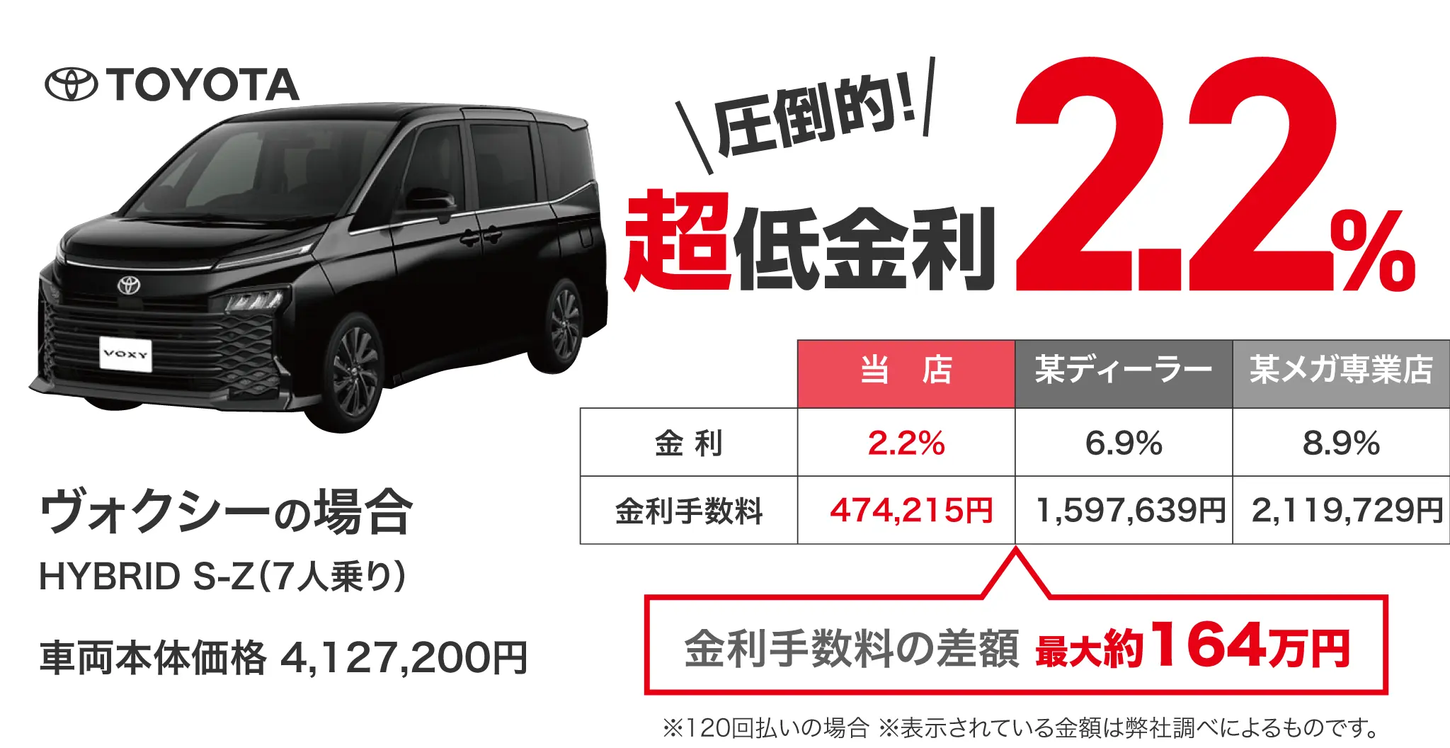 ローン手数料トータルの比較