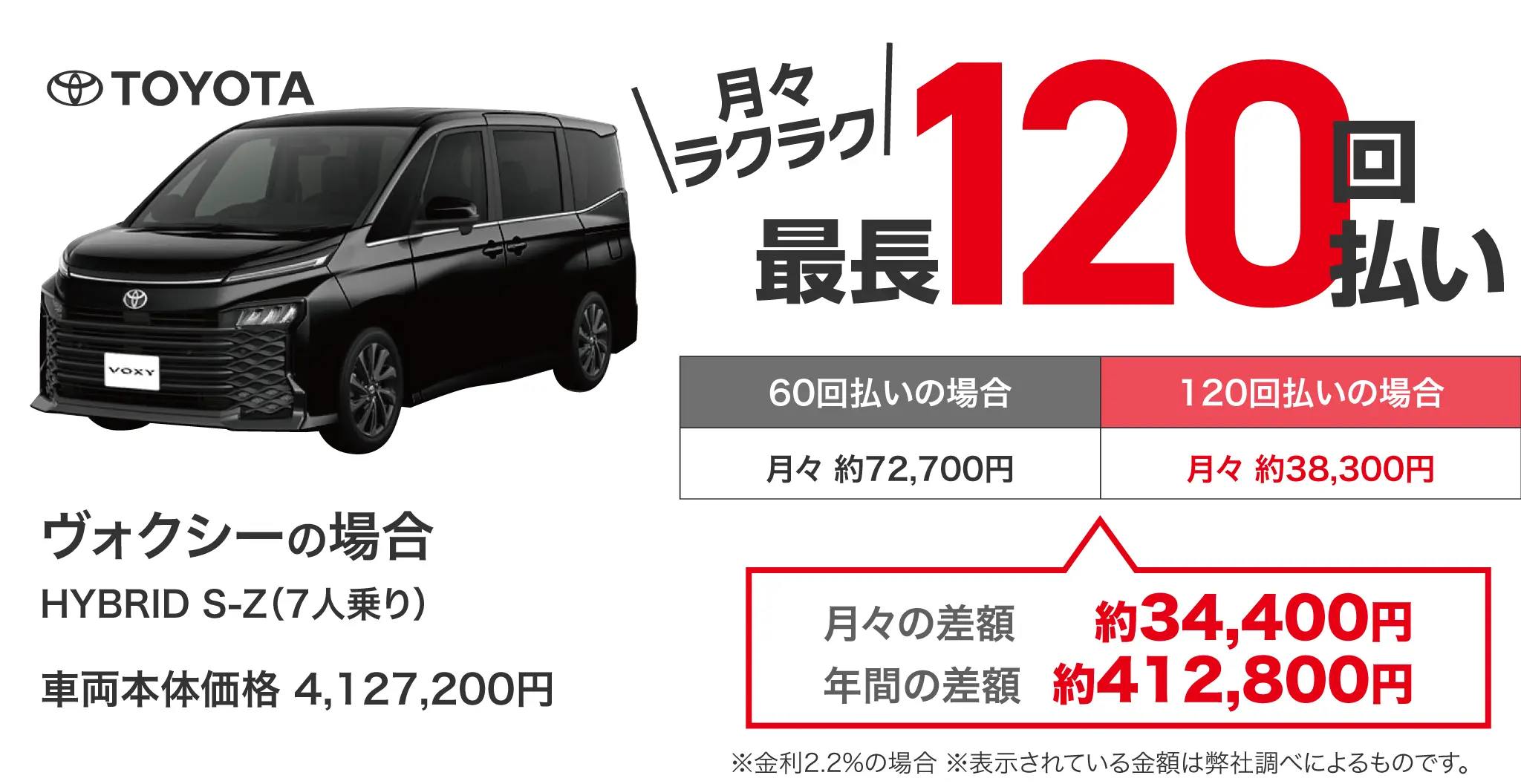 月々お支払いの比較