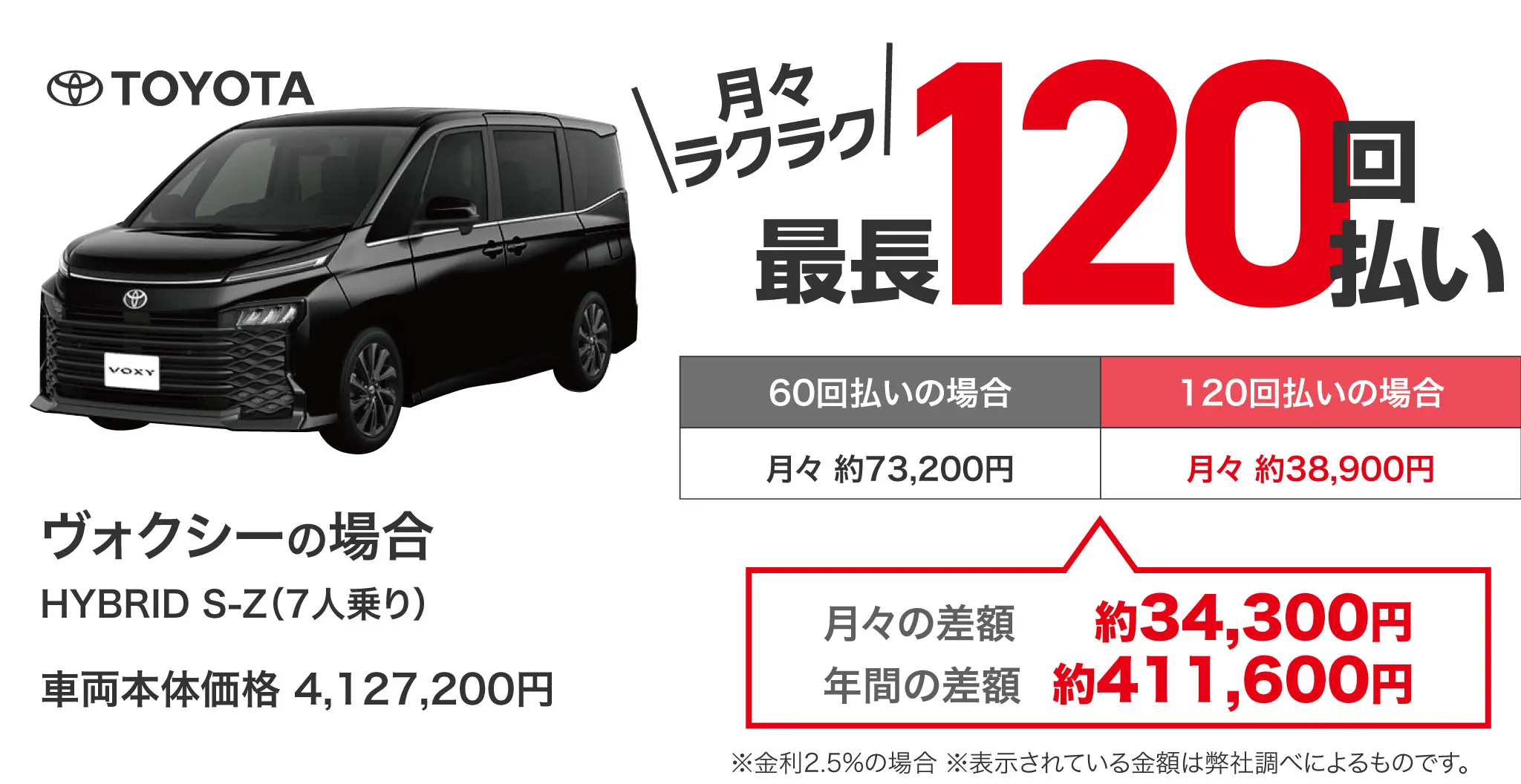 月々お支払いの比較