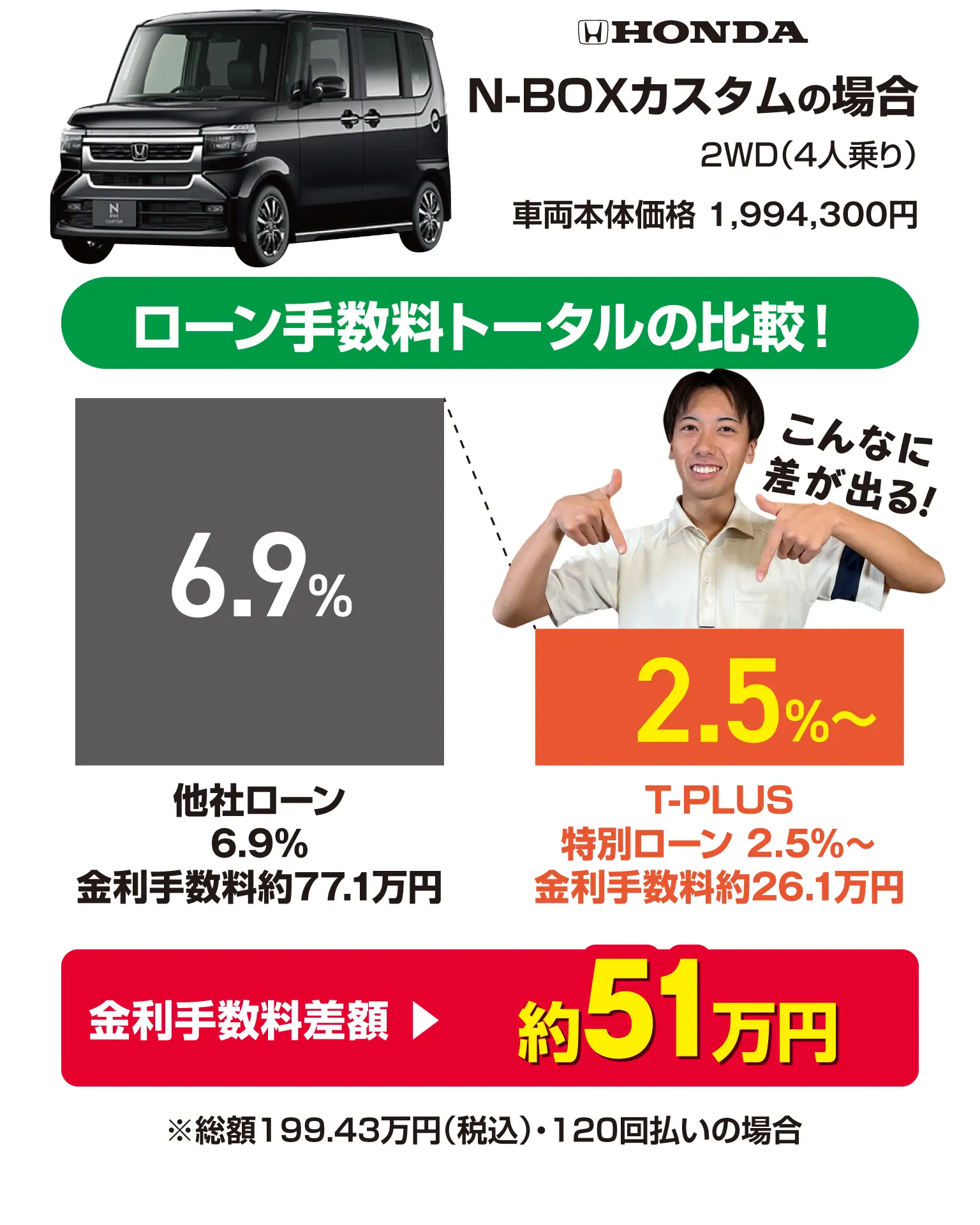 ローン手数料トータルの比較