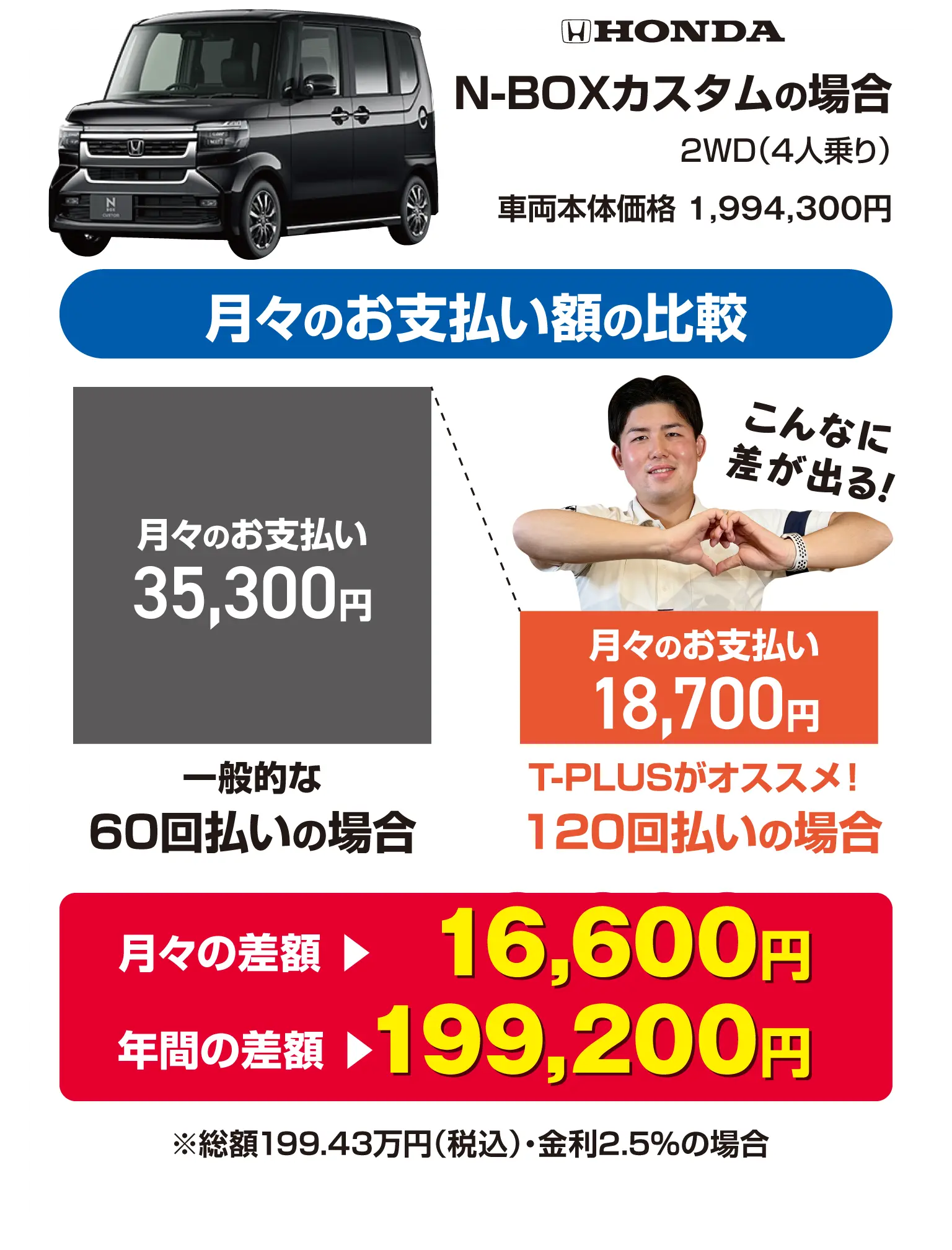 月々のお支払い額の比較
