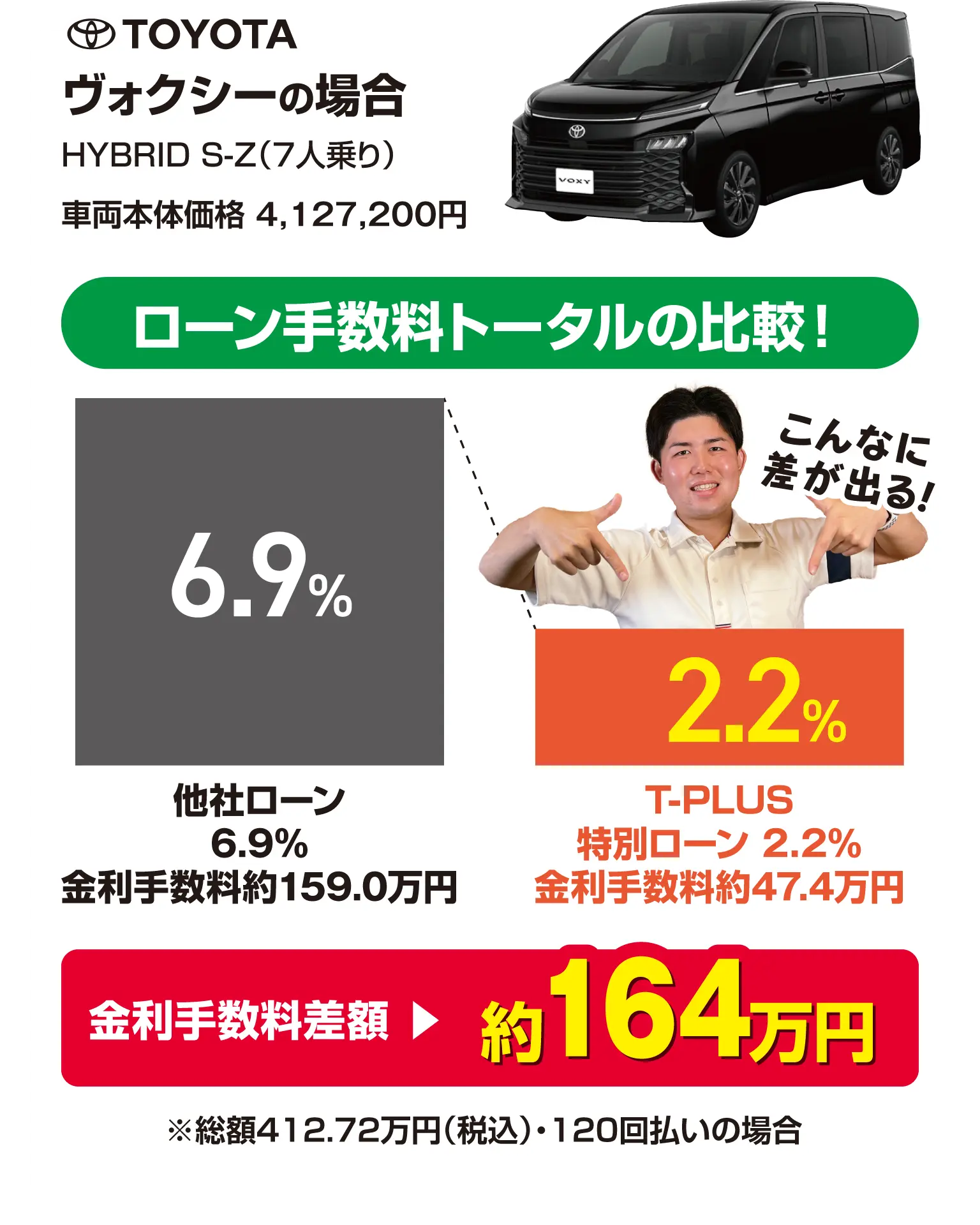 ローン手数料トータルの比較