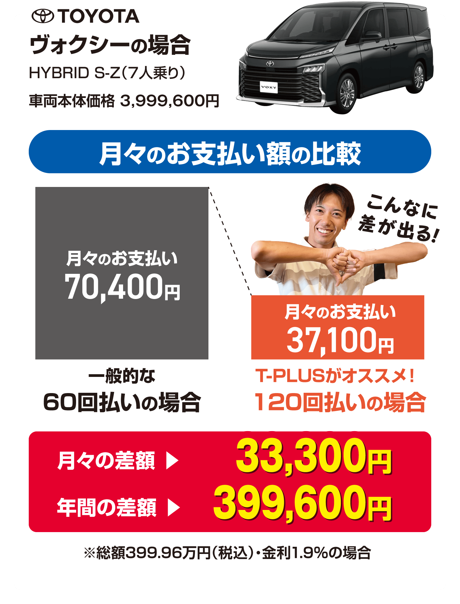 ☆支払総額4.0万円☆走行テスト済み！書類完備！ホンダ キャビーナ90 AF63