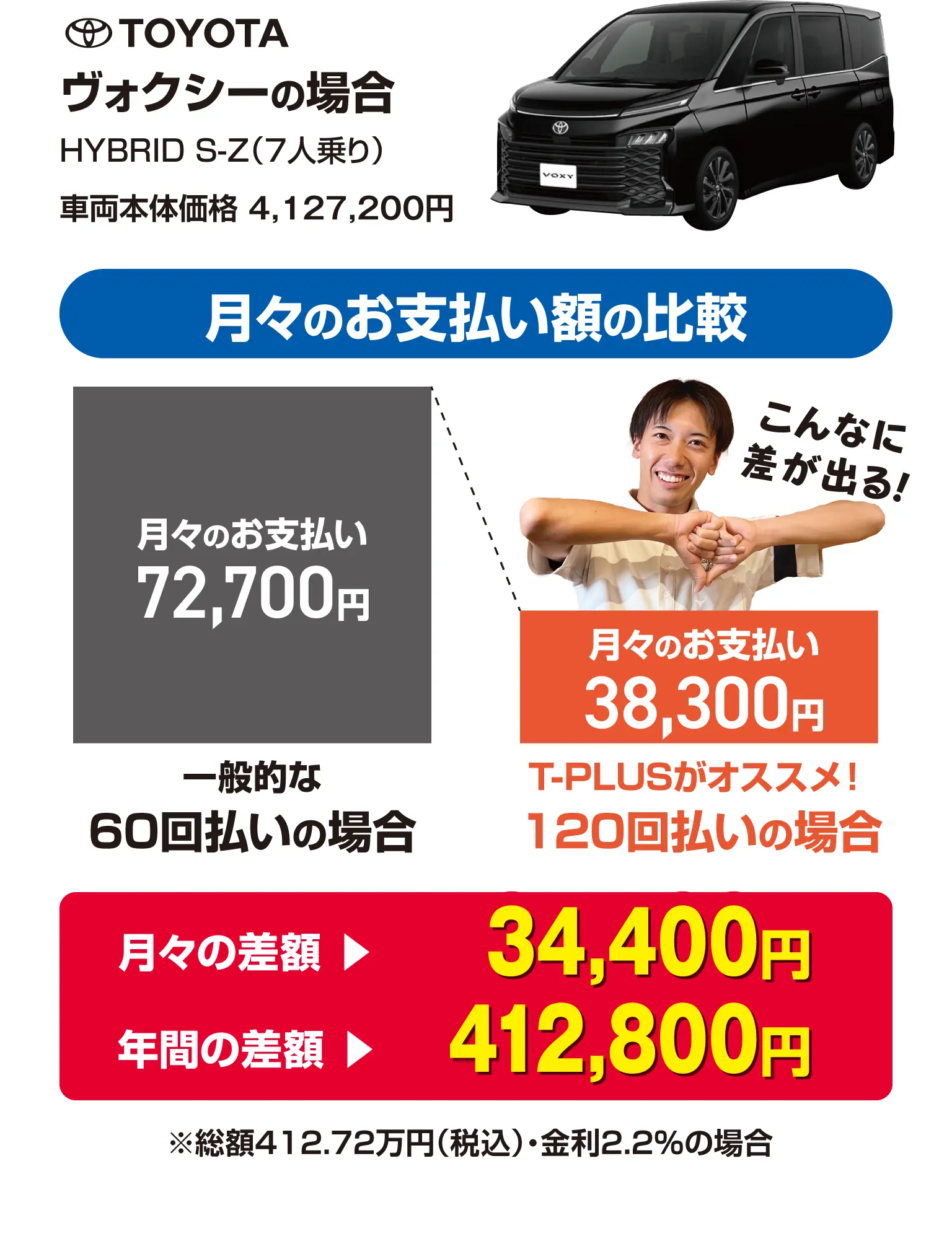 月々のお支払い額の比較